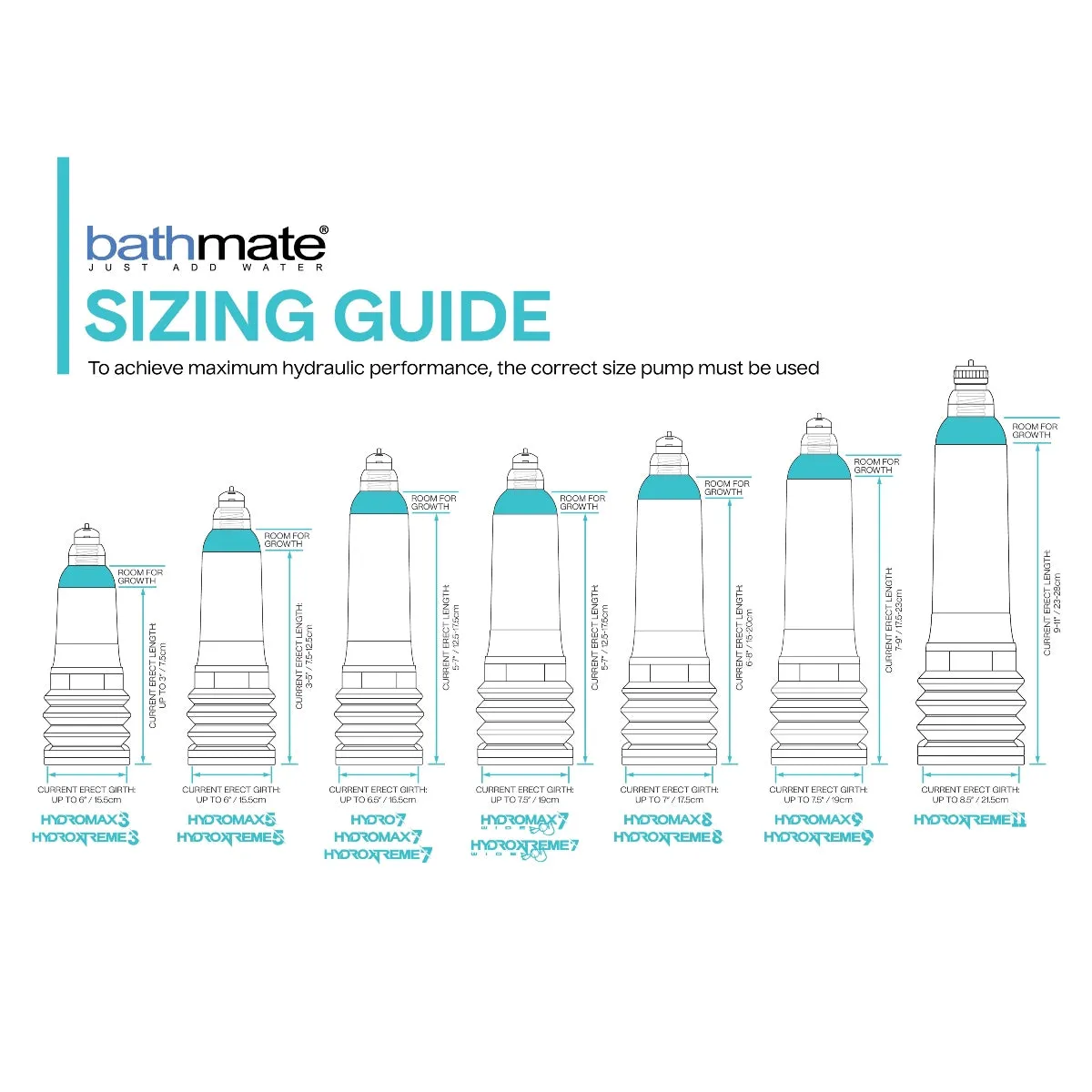 Bathmate Hydromax 7 Penis Pump Blue