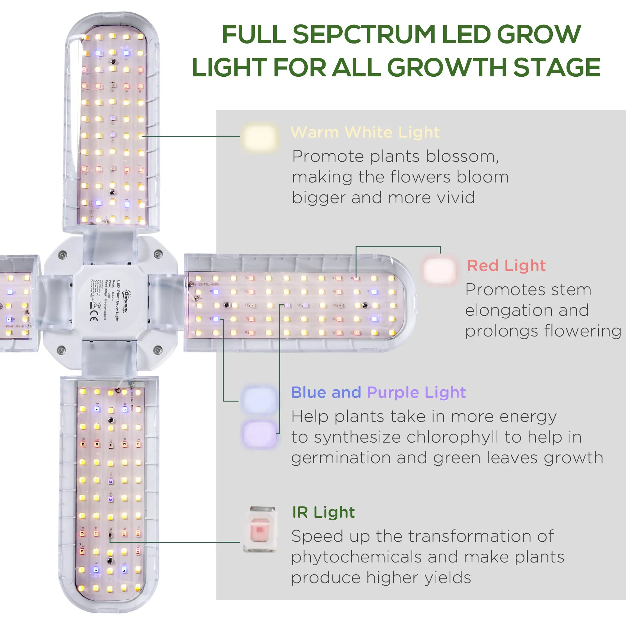 LED Grow Light, Full Spectrum Foldable 20W Plant Grow Lamp with E27 Base and 240Pcs LEDs for Indoor Plants Seedling, Growing, Blooming