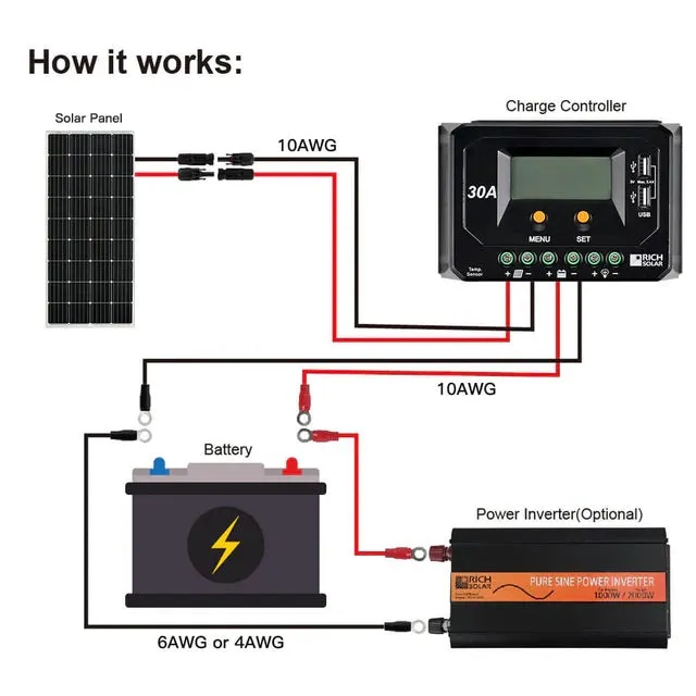 Rich Solar MEGA 150 Watt Monocrystalline Solar Panel